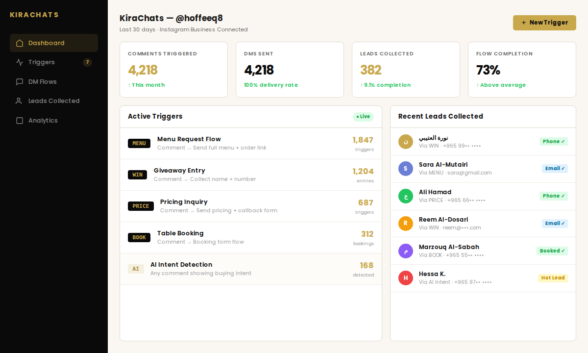 kirachats product dashboard